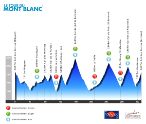 Le Tour du Mont Blanc